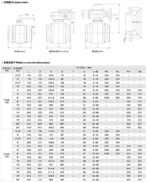 Forged Steel Ball Valve